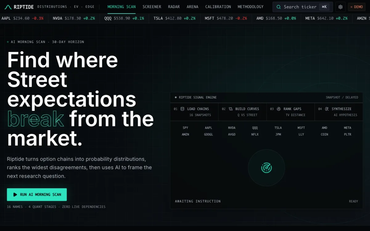 Options-Implied Distribution Terminal screenshot